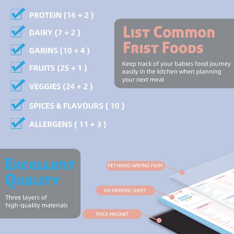 Baby First Foods Checklist แม่ - Baby Food Tracker บทวิจารณ์และราคา